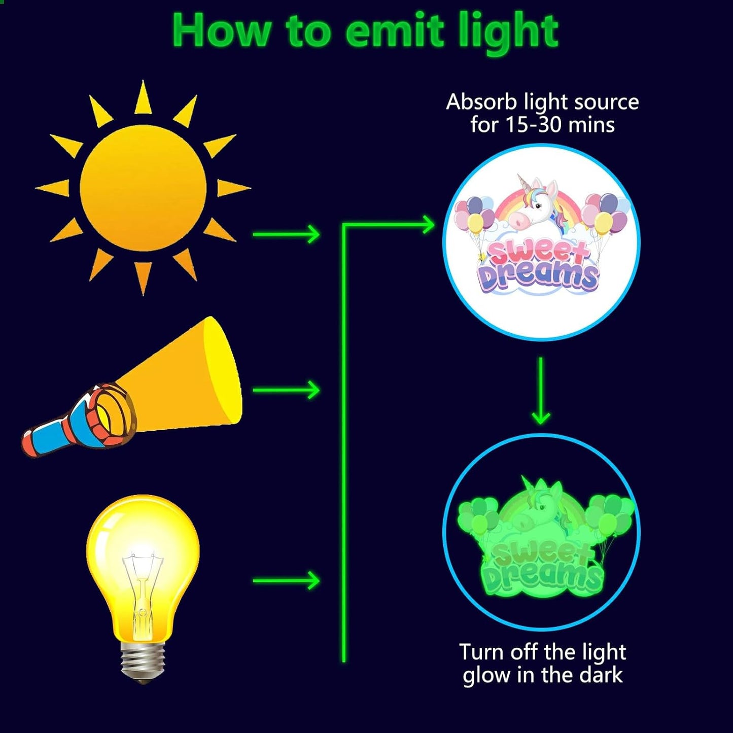 Glow in The Dark Stickers, 89 PCS Glow Stars Unicorn Ceiling Stickers Unicorn Rainbow Sweet Dreams Wall Decals for Kids Girls Bedroom Nursery Playroom Party Room Decor